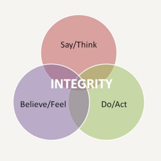 integrity